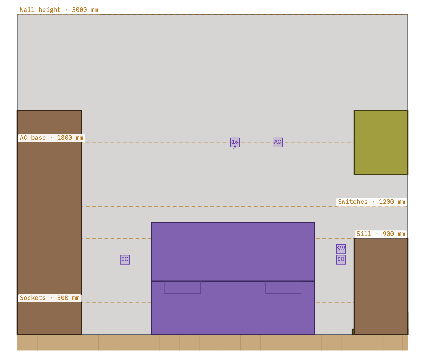 A bedroom wall in flat elevation showing wardrobe, bed headboard and socket heights